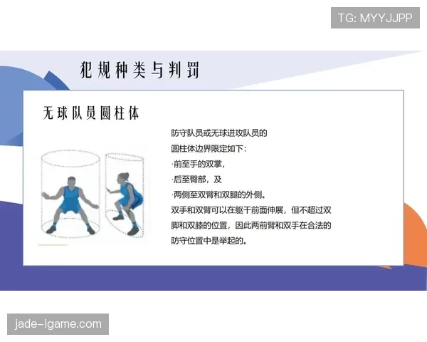 篮球犯规次数限制规则：个人与球队犯规如何判定？