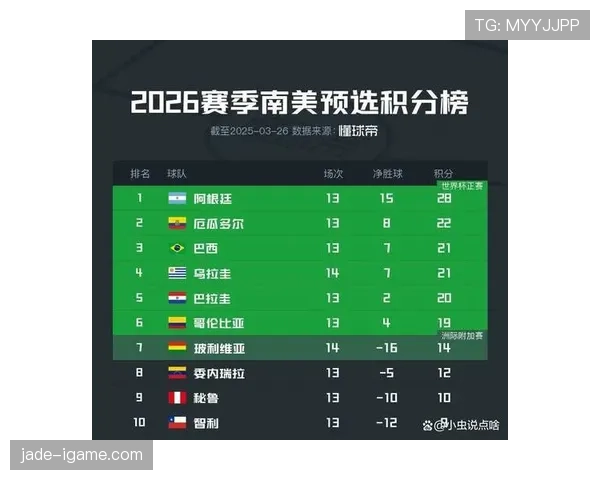 2026世界杯D组积分榜最新排名预测