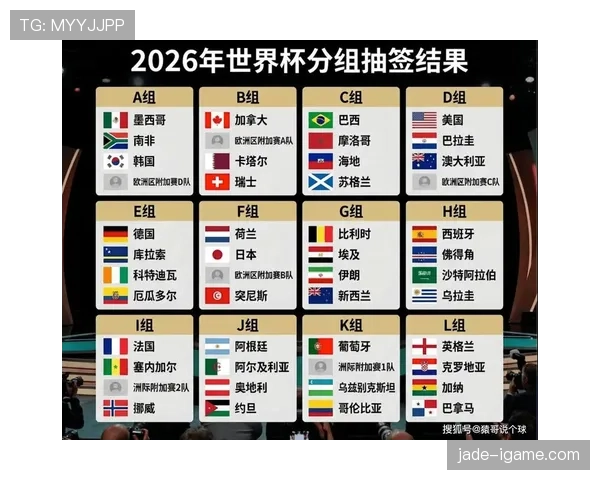 2026世界杯32强阶段对阵顺序如何安排