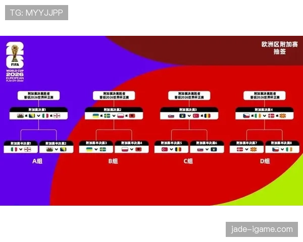 2026世界杯32强阶段新增了什么变化 2026世界杯32强阶段新增了什么变化